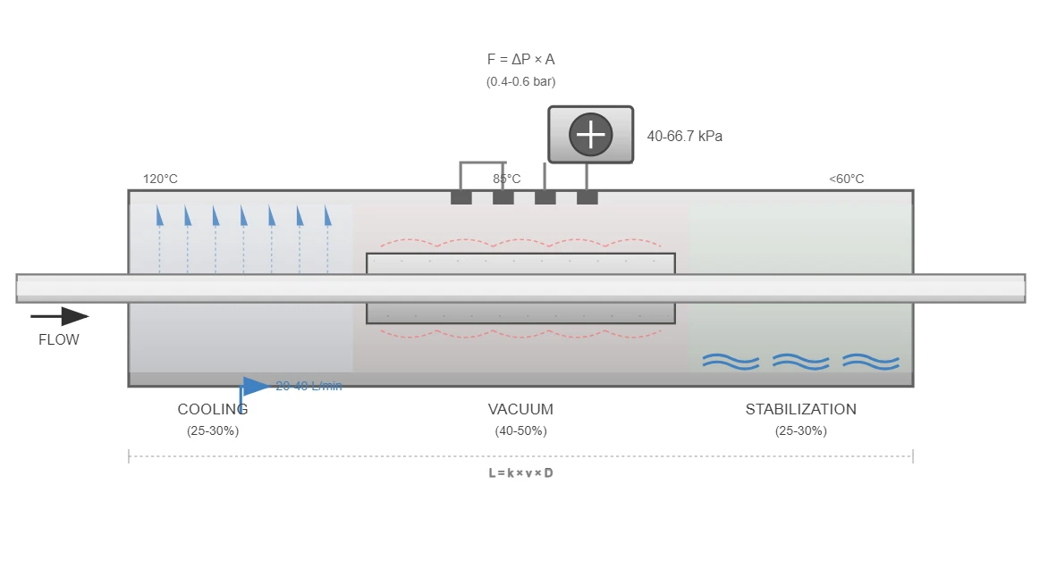 Performance Optimization Performance Optimization